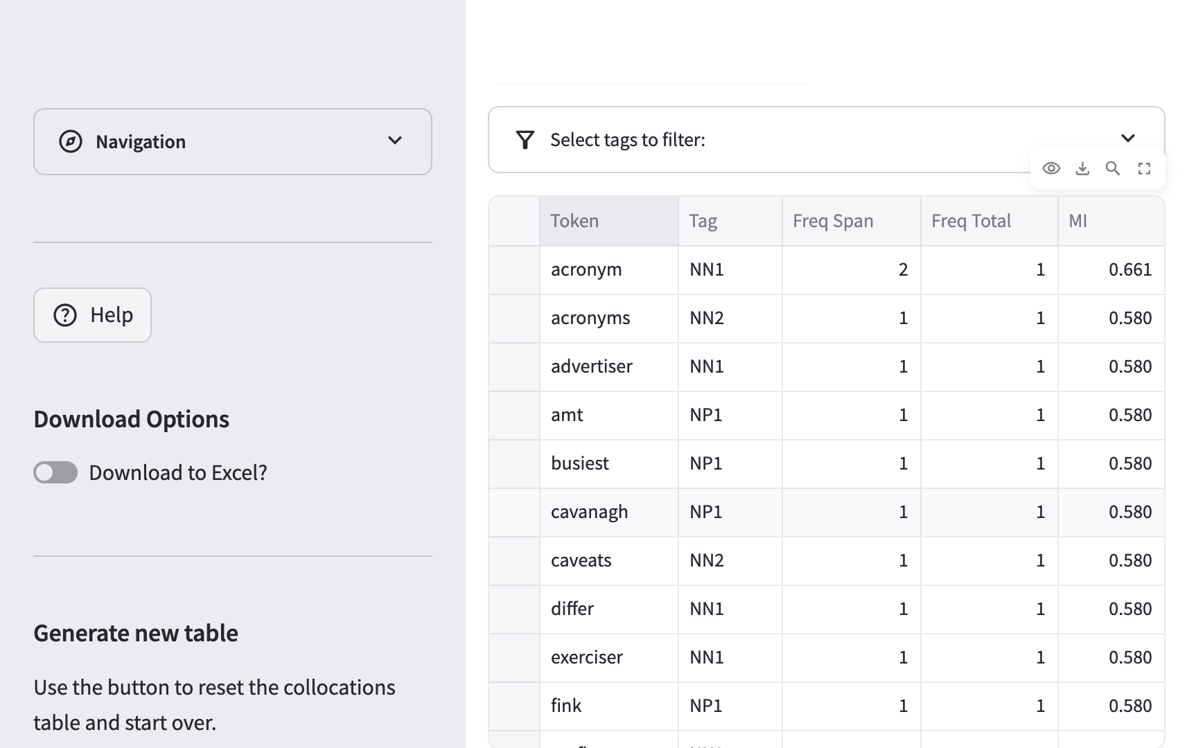 Collocations table showing Token, Tag, Freq Span, Freq Total, and MI columns for the node word 'important'. Top rows include hapax legomena like 'acronym' (NN1, Freq Span=2, Freq Total=1, MI=0.661) and 'advertiser', 'caveats', 'differ' (Freq Span=1, Freq Total=1, MI=0.580).